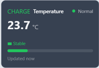 ForgeUI Sensor Tile showing a live engineering measurement